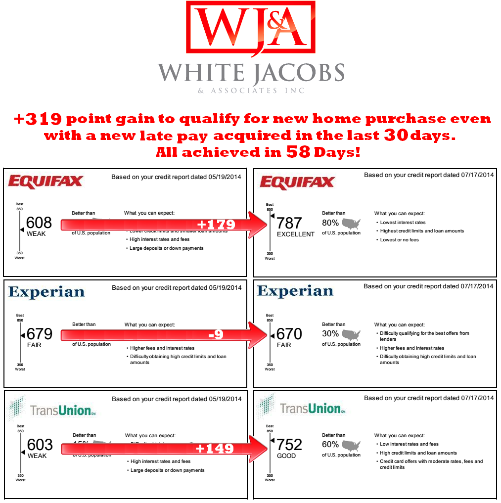White, Jacobs and Associates Results 7.17.14