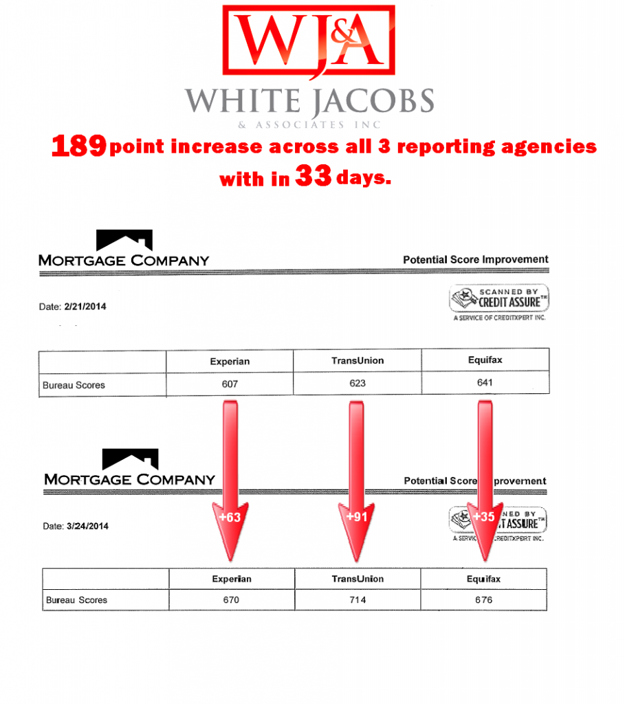 White, Jacobs & Associates Results 3.24.14