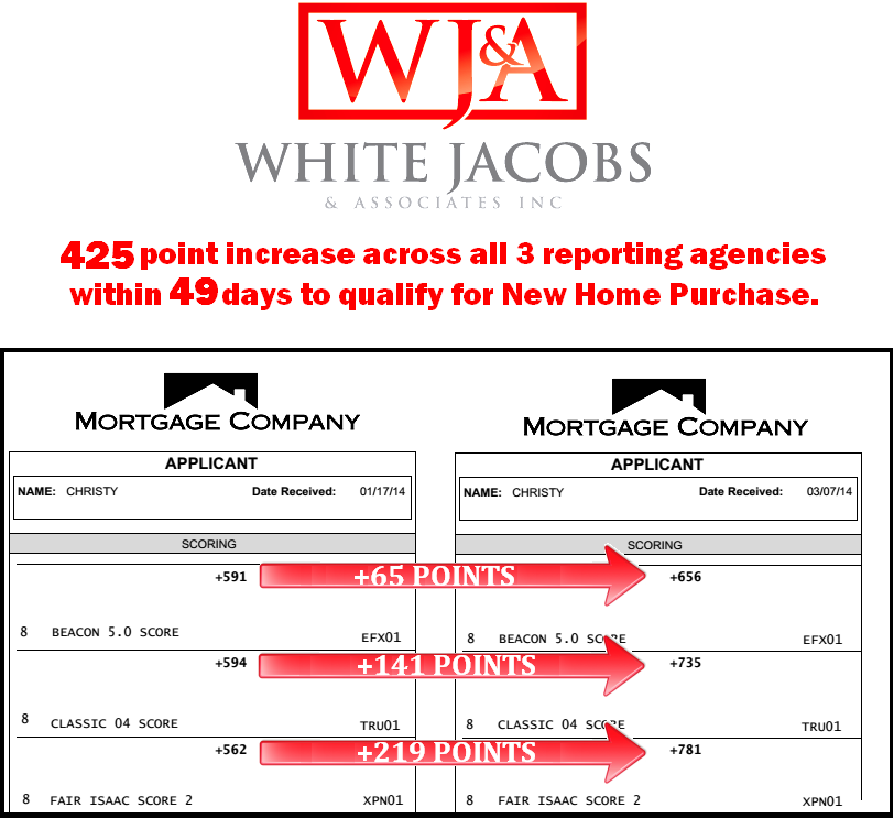 White, Jacobs & Associates Results 2.15.14