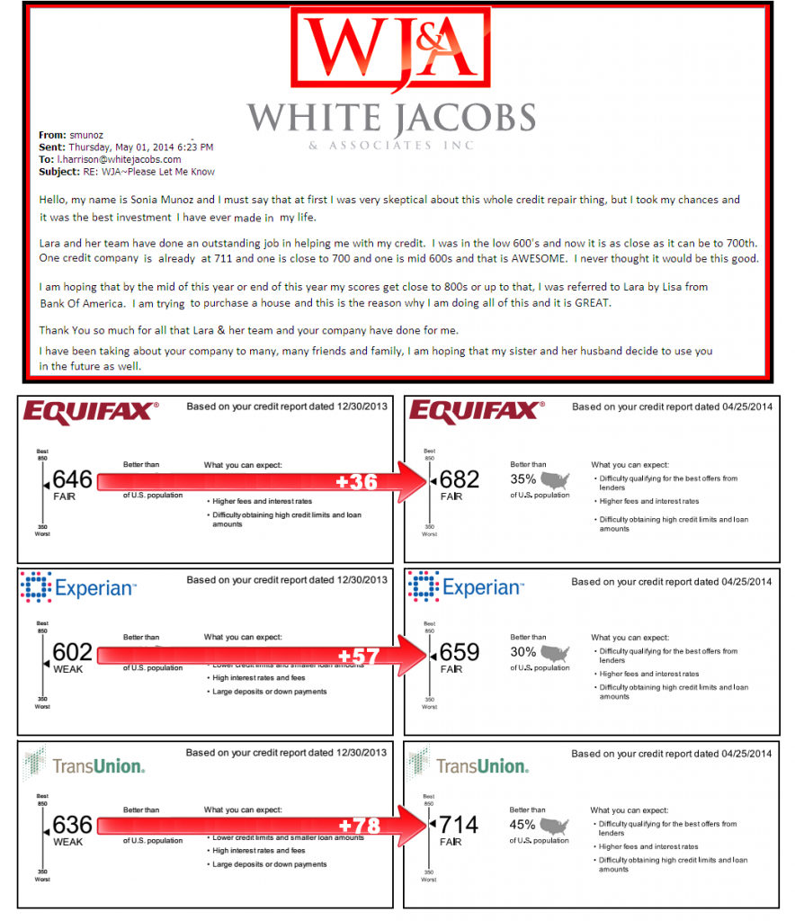 White Jacobs and Associates Results 4.25.14