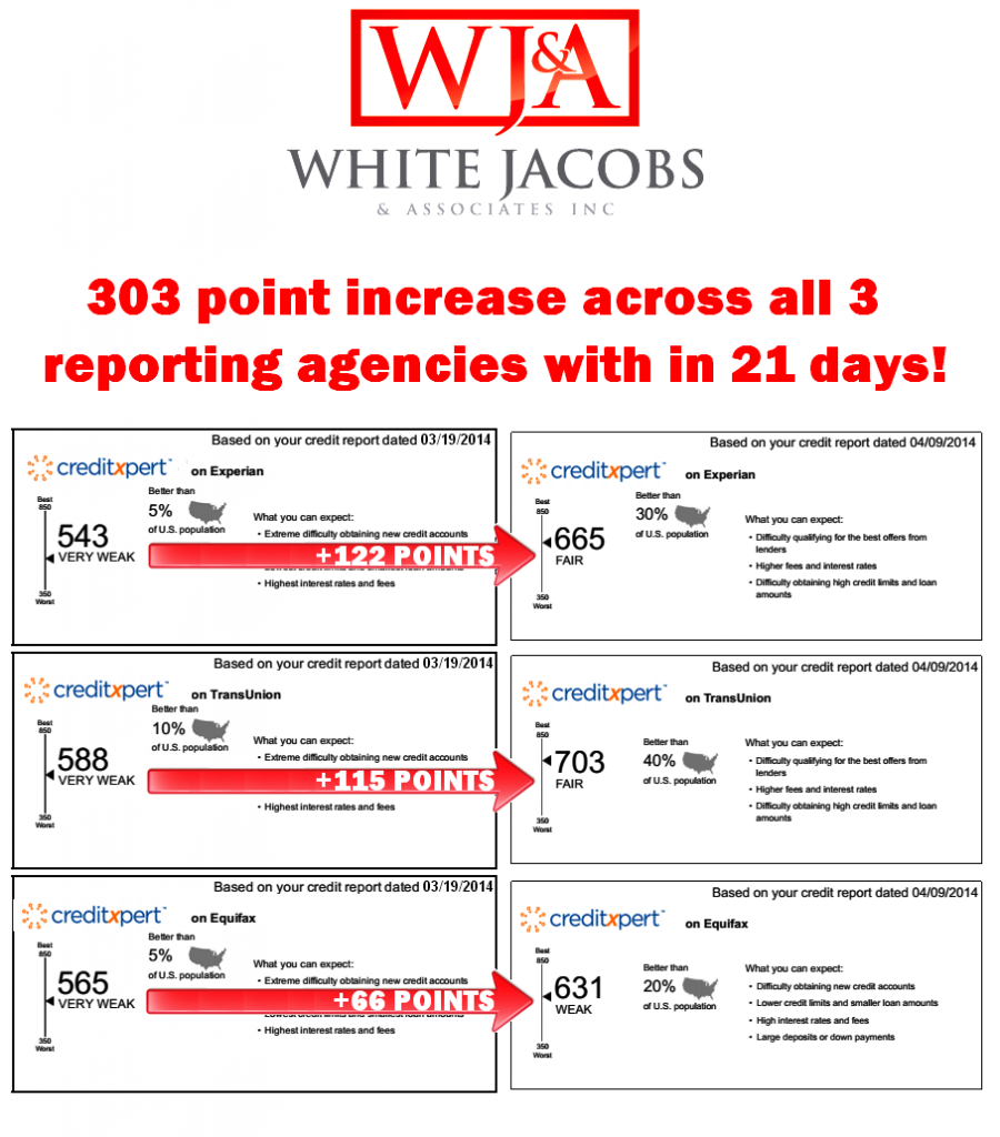 White, Jacobs & Associates Results 4.9.14