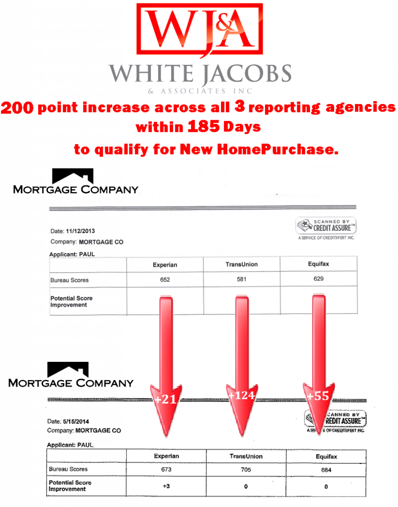 White, Jacobs and Associates Results 5.15.14