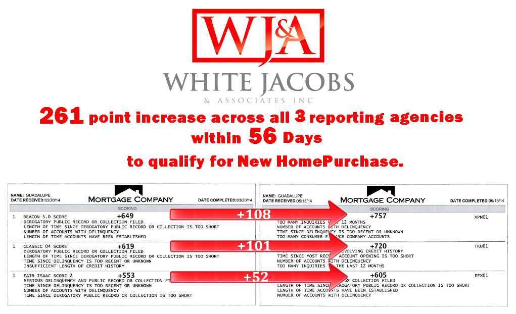 White, Jacobs & Associates Results 5.15.14