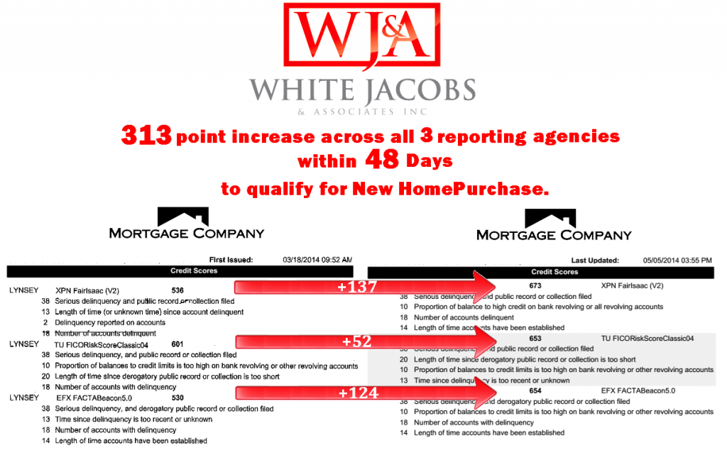 White, Jacobs & Associates Results 5.5.14