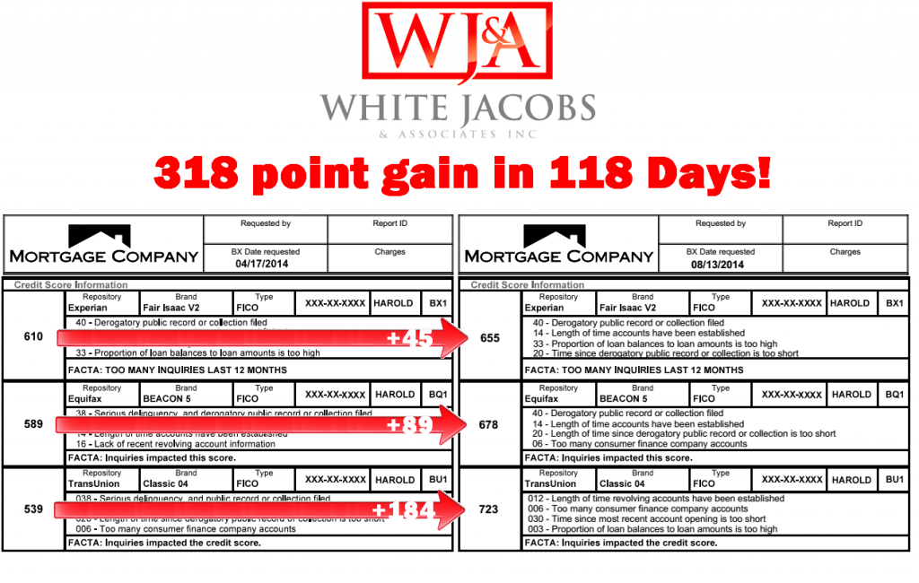 White, Jacobs & Associates results 8.13.14