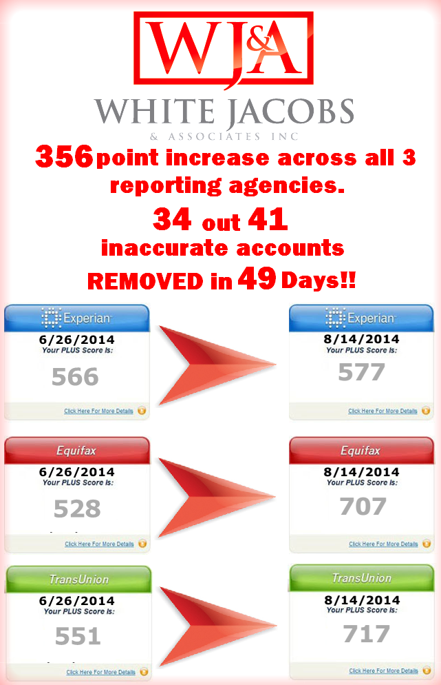 White, Jacobs & Associates Results 8.14.14