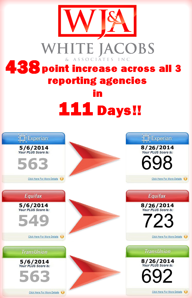 White Jacobs & Associates results 8.26.14