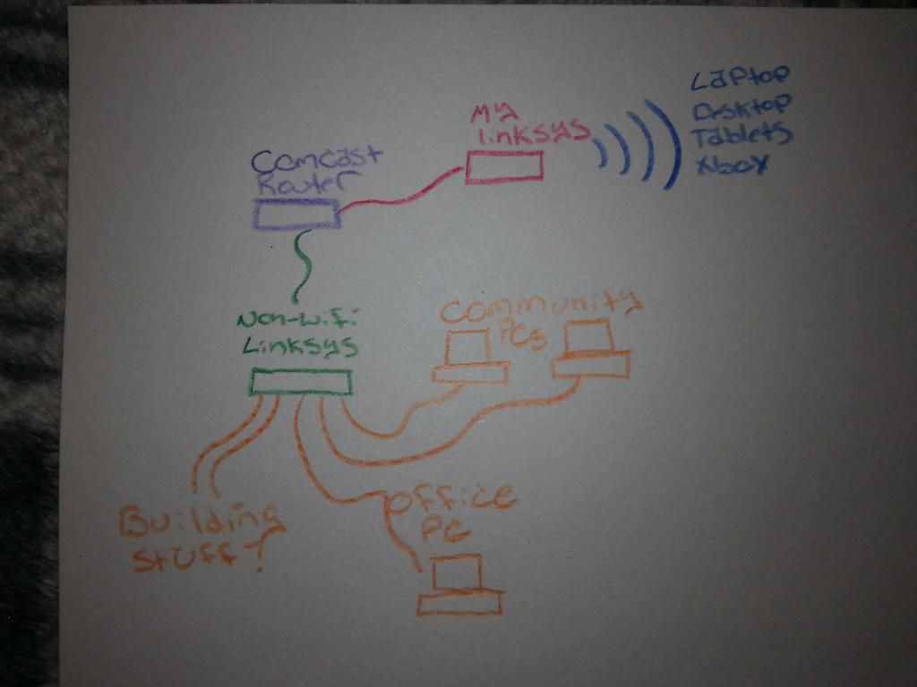 Network Wireless Problems In Apartment Complex Tom S