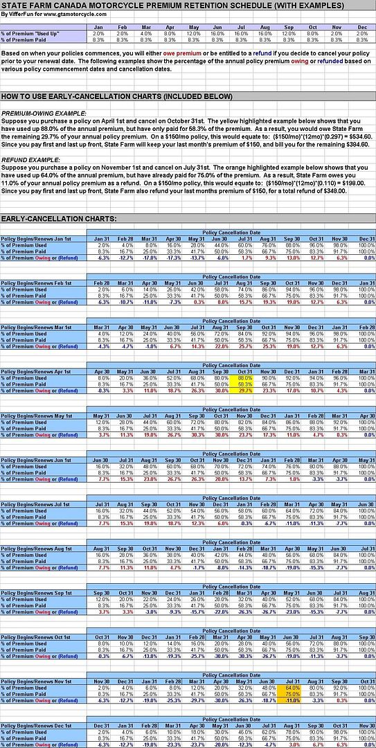 StateFarmEarlyCancellationSchedule2.jpg