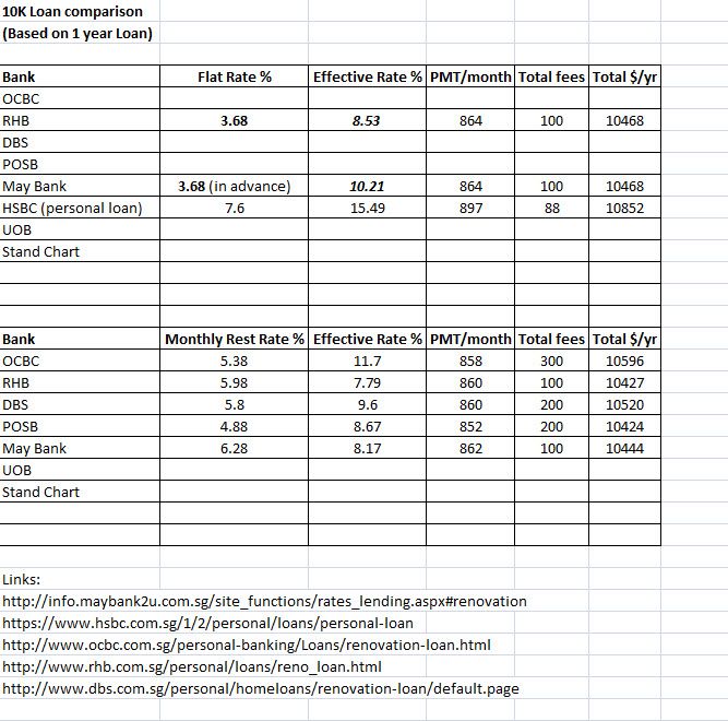 Loancomparison_zps2214c070.jpg